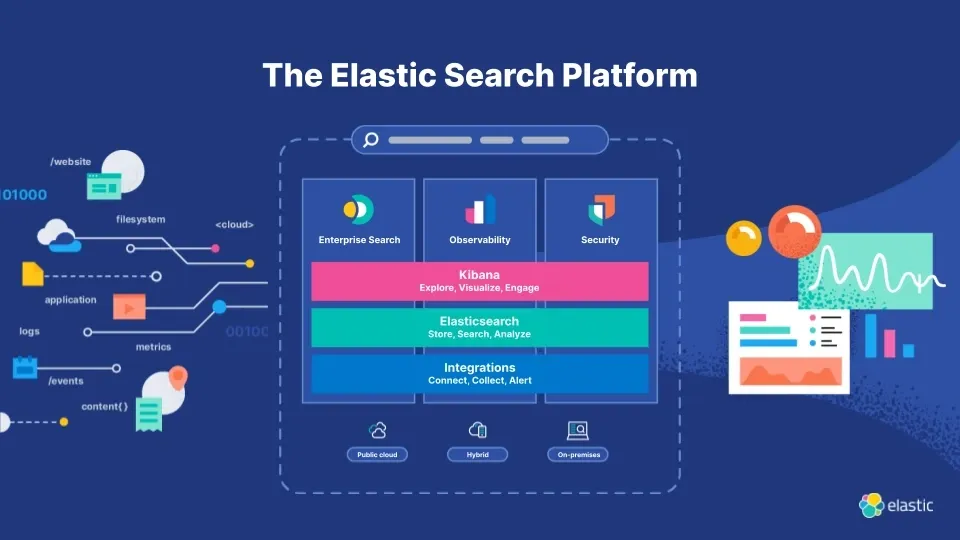 Elastic