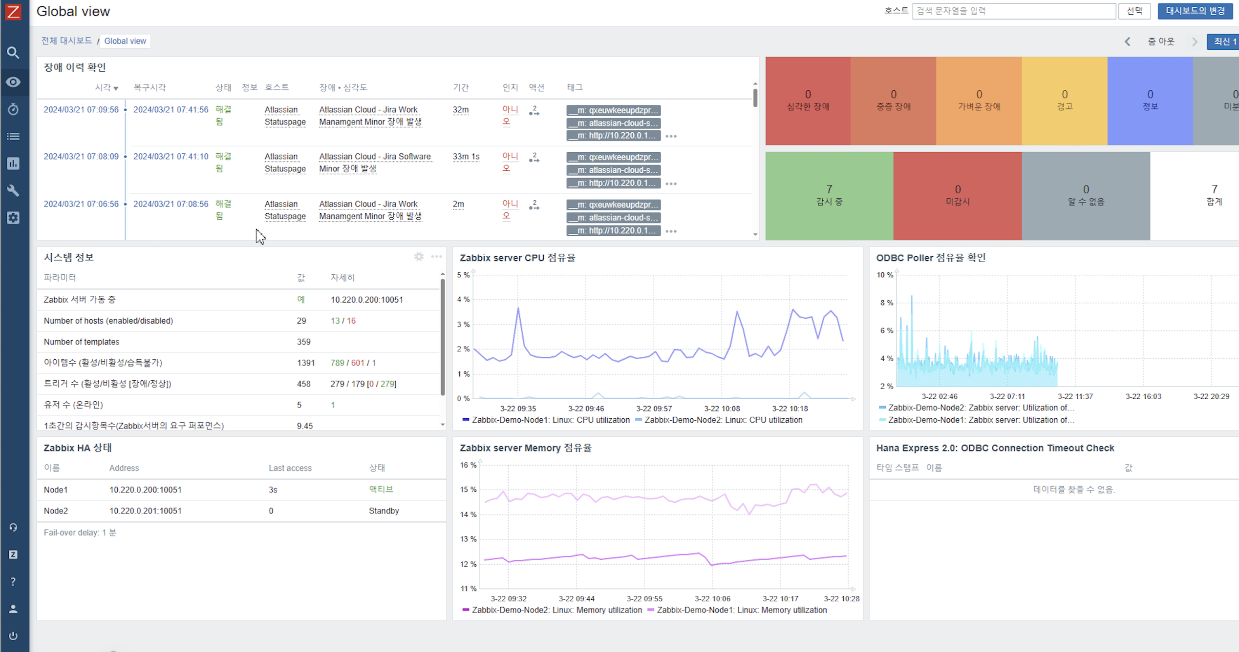 Zabbix 대시보드